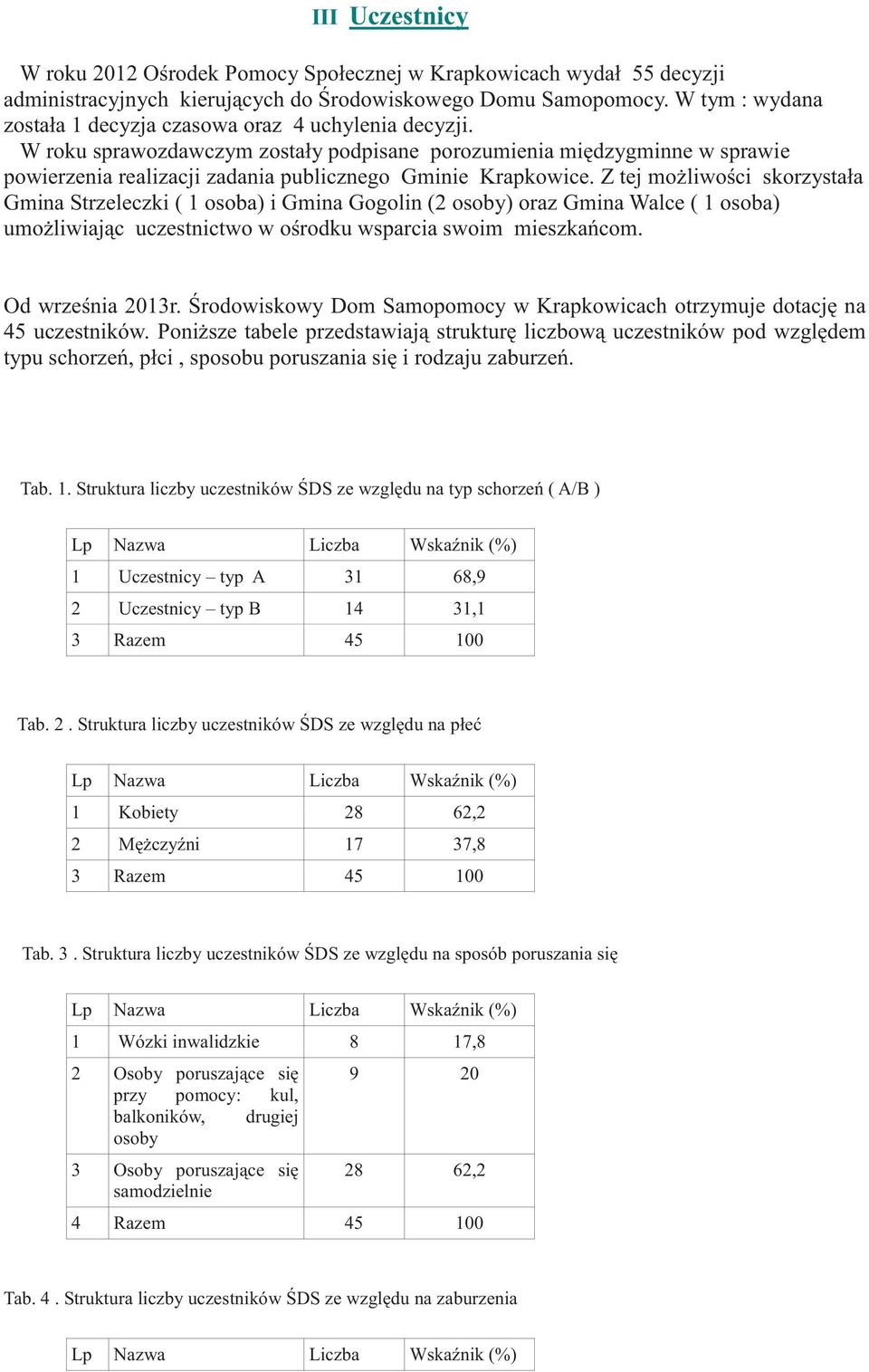 W roku sprawozdawczym zostały podpisane porozumienia mi dzygminne w sprawie powierzenia realizacji zadania publicznego Gminie Krapkowice.