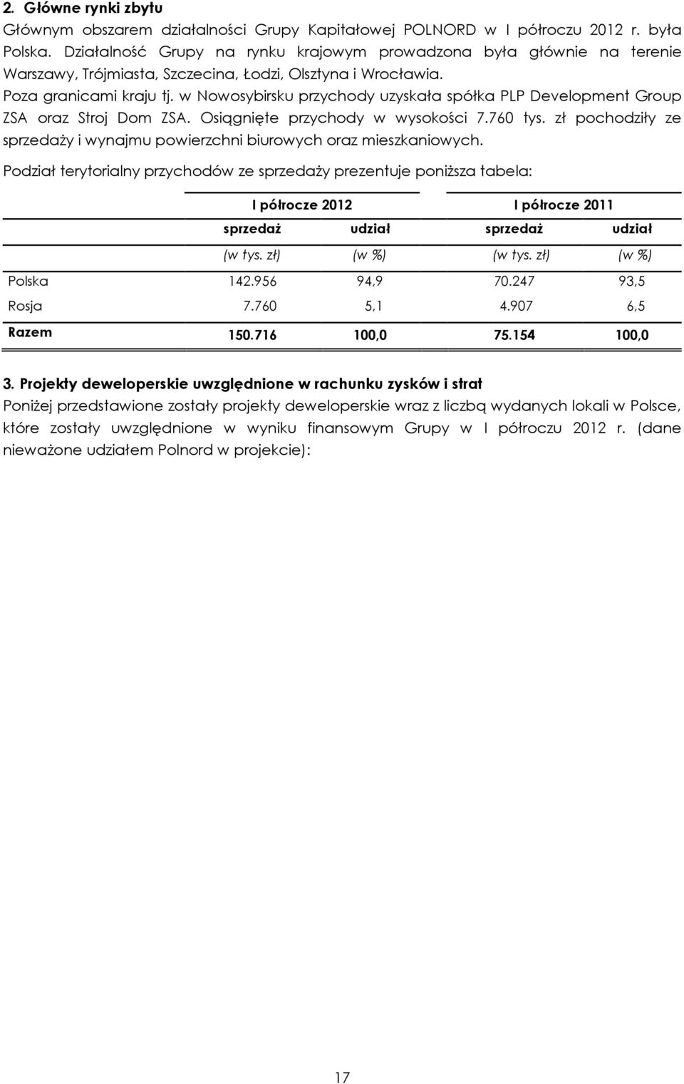 w Nowosybirsku przychody uzyskała spółka PLP Development Group ZSA oraz Stroj Dom ZSA. Osiągnięte przychody w wysokości 7.760 tys.