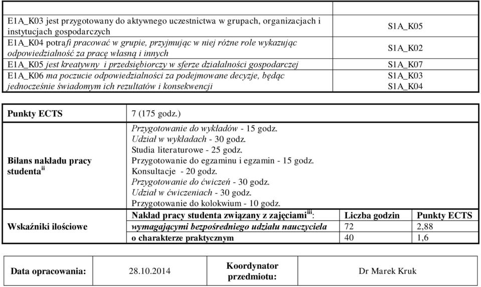 rezultatów i konsekwencji S1A_K05 S1A_K02 S1A_K07 S1A_K03 S1A_K04 Punkty ECTS Bilans nakładu pracy studenta ii Wskaźniki ilościowe 7 (175 godz.) Przygotowanie do wykładów - 15 godz.