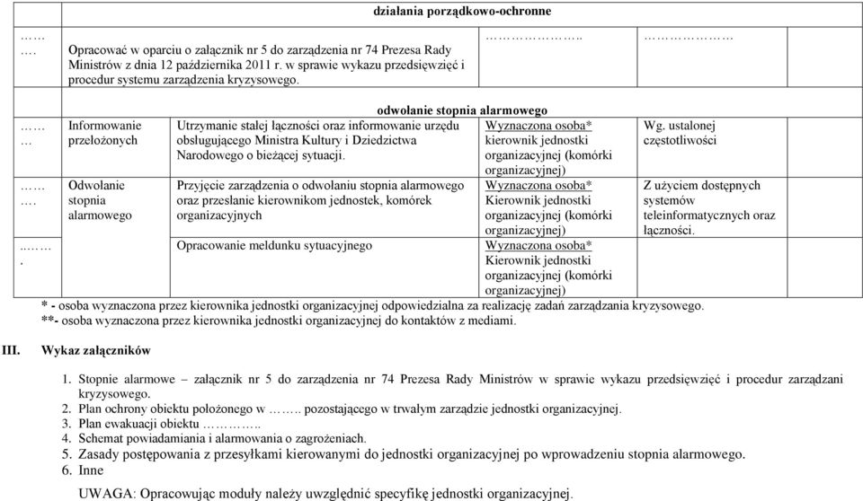 ...... Informowanie przełożonych Odwołanie stopnia alarmowego Utrzymanie stałej łączności oraz informowanie urzędu obsługującego Ministra Kultury i Dziedzictwa Narodowego o bieżącej sytuacji.