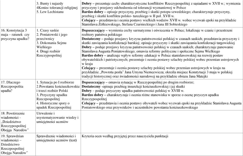 Dokonania Sejmu Wielkiego 4. Drugi rozbiór 1. Sytuacja po I rozbiorze 2.Powstanie kościuszkowskie i trzeci rozbiór Polski 3. Przyczyny upadku Rzeczpospolitej 4.