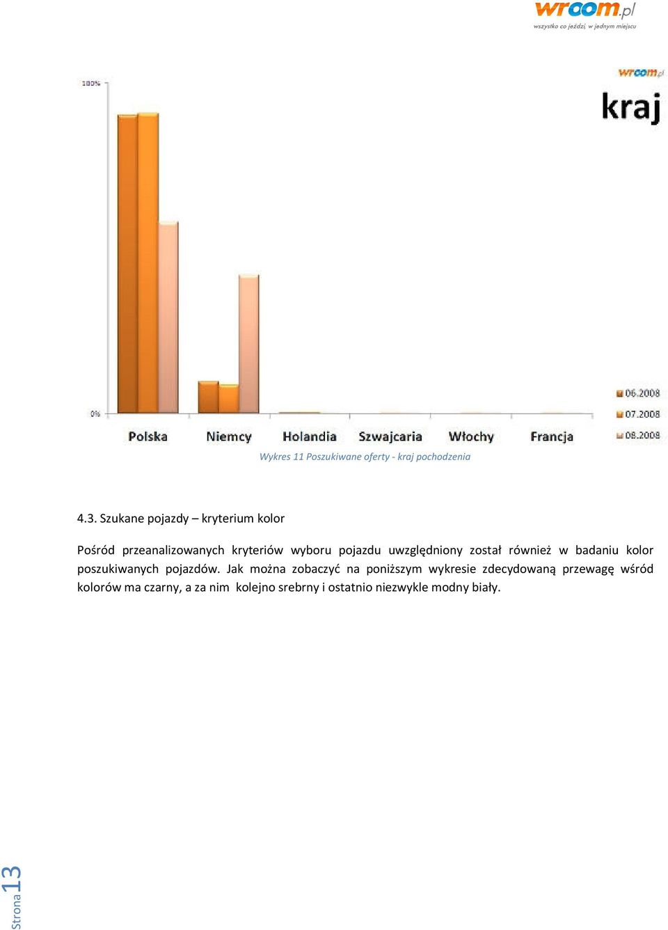 uwzględniony został również w badaniu kolor poszukiwanych pojazdów.