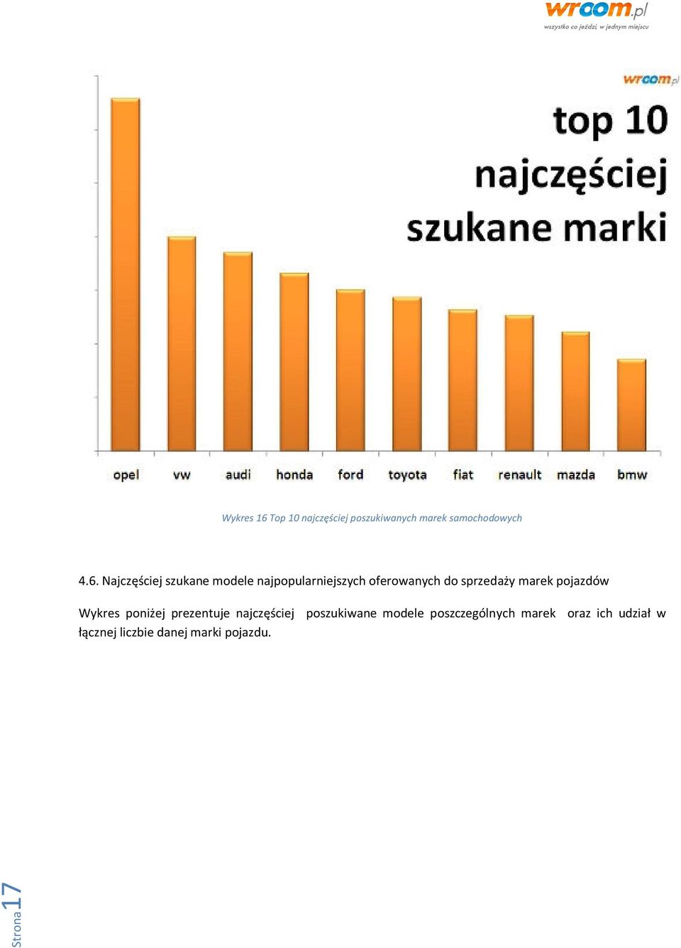 Najczęściej szukane modele najpopularniejszych oferowanych do sprzedaży