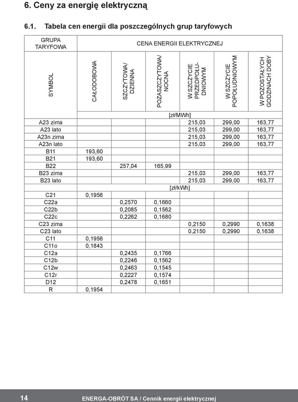 SZCZYCIE POPOŁUDNIOWYM W POZOSTAŁYCH GODZINACH DOBY [zł/mwh] A23 zima 215,03 299,00 163,77 A23 lato 215,03 299,00 163,77 A23n zima 215,03 299,00 163,77 A23n lato 215,03 299,00 163,77 B11