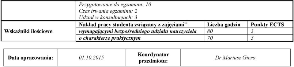 Liczba godzin Punkty ECTS wymagającymi bezpośredniego udziału nauczyciela 80 3