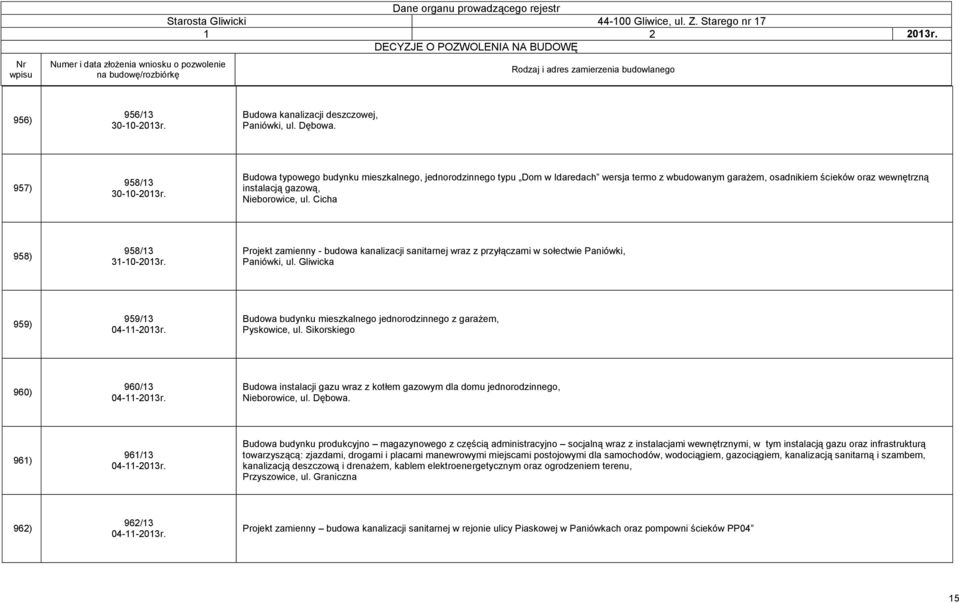 Cicha 958) 958/13 31-10-2013r. Projekt zamienny - budowa kanalizacji sanitarnej wraz z przyłączami w sołectwie Paniówki, Paniówki, ul. Gliwicka 959) 959/13 04-11-2013r.