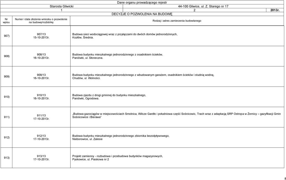 Budowa budynku mieszkalnego jednorodzinnego z wbudowanym garażem, osadnikiem ścieków i studnią wodną, Chudów, ul. Wolności. 910) 910/13 16-10-2013r.