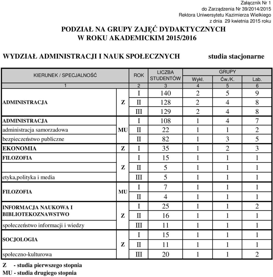 publiczne II 82 3 5 EKONOMIA I 35 2 3 FILOOFIA I 5 II 5 etyka,polityka i media III 5 FILOOFIA I 7 II 4 I 25 2 II 6 społeczeństwo informacji i