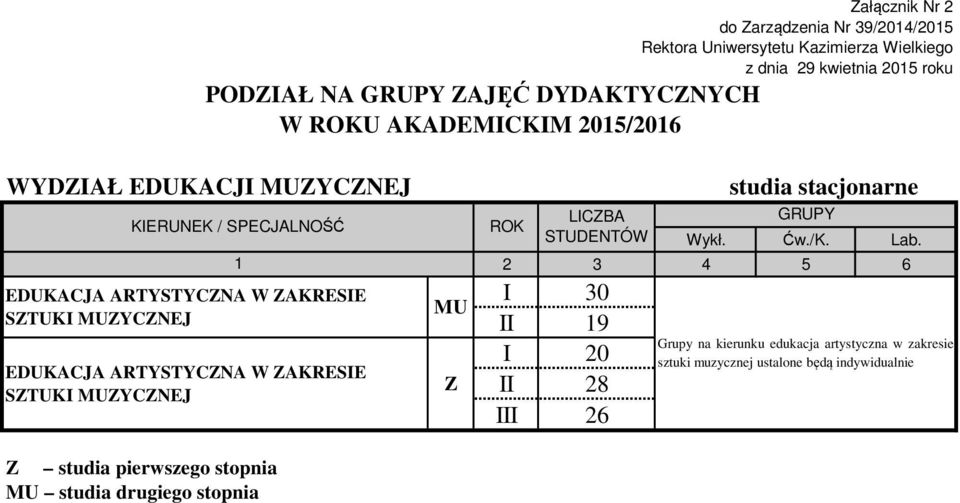 ARTYSTYCNA W AKRESIE STUKI YCNEJ studia pierwszego stopnia studia drugiego stopnia LICBA I 30 II 9 I