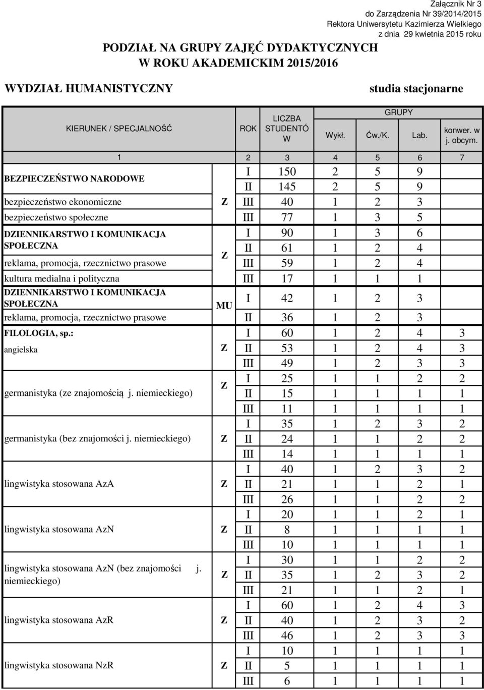 rzecznictwo prasowe III 59 2 4 kultura medialna i polityczna III 7 DIENNIKARSTWO I KONIKACJA SPOŁECNA I 42 2 3 reklama, promocja, rzecznictwo prasowe II 36 2 3 FILOLOGIA, sp.