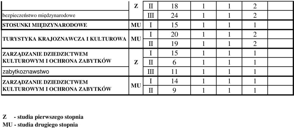 KULTUROWYM I OCHRONA ABYTKÓW II 6 zabytkoznawstwo III ARĄDANIE DIEDICTWEM