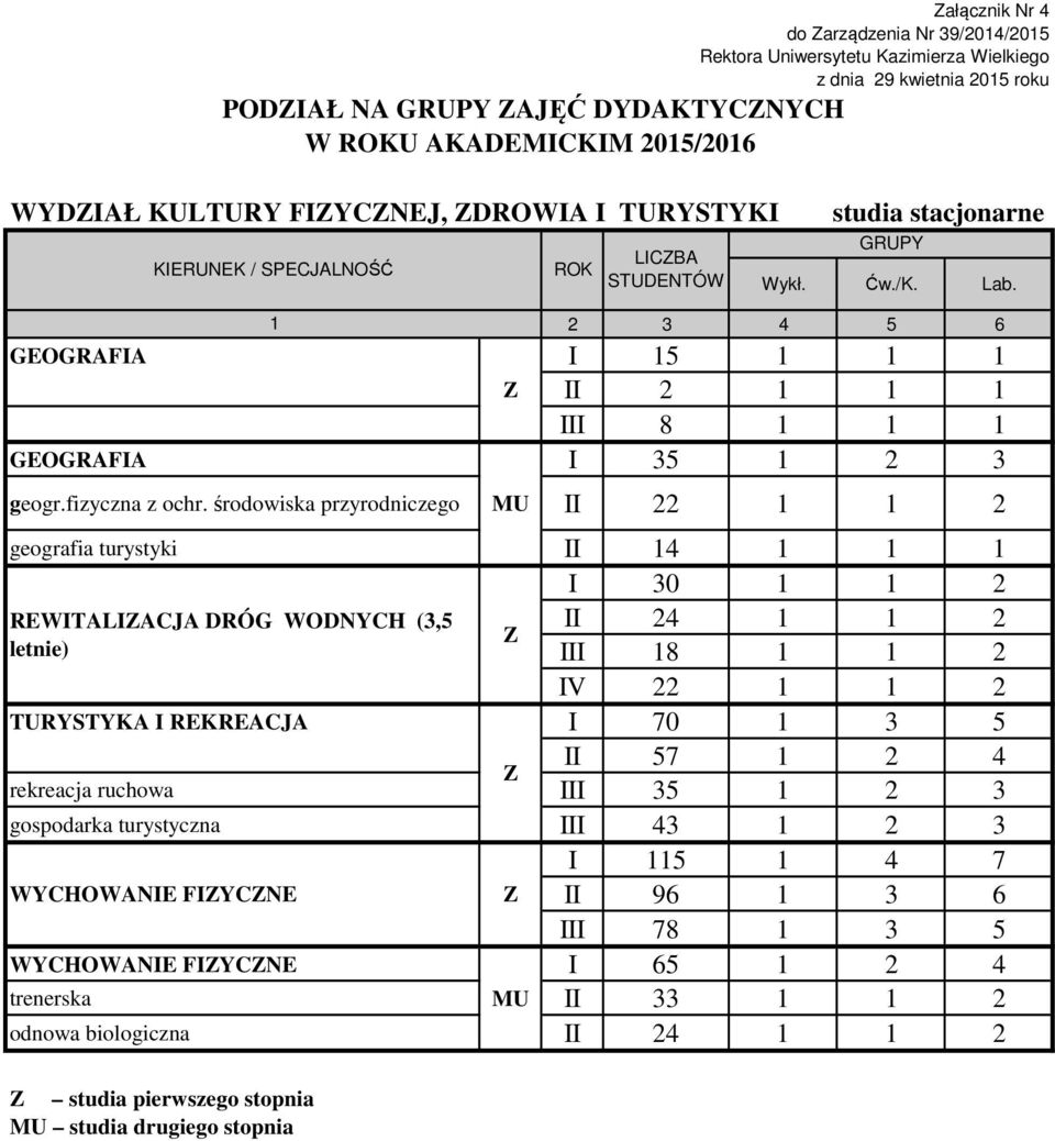 środowiska przyrodniczego II 22 2 geografia turystyki II 4 I 30 2 REWITALIACJA DRÓG WODNYCH (3,5 II 24 2 letnie) III 8 2 IV 22 2 TURYSTYKA I REKREACJA I 70 3 5