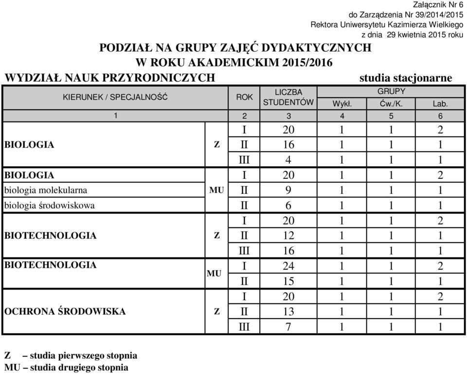 II 2 III 6 BIOTECHNOLOGIA I 24 2 II 5 I 20 2 OCHRONA ŚRODOWISKA II 3 III 7 LICBA ałącznik Nr 6 do