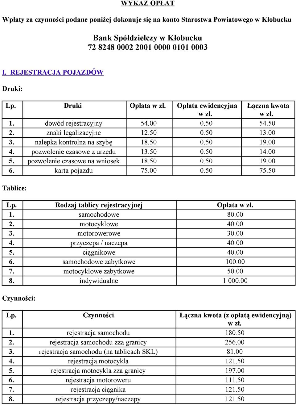 pozwolenie czasowe z urzędu 13.50 0.50 14.00 5. pozwolenie czasowe na wniosek 18.50 0.50 19.00 6. karta pojazdu 75.00 0.50 75.50 Tablice: Lp. Rodzaj tablicy rejestracyjnej Opłata 1. samochodowe 80.