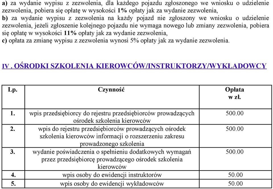 za wydanie zezwolenia, c) opłata za zmianę wypisu z zezwolenia wynosi 5% opłaty jak za wydanie zezwolenia. IV. OŚRODKI SZKOLENIA KIEROWCÓW/INSTRUKTORZY/WYKŁADOWCY Lp. Czynność Opłata 1.