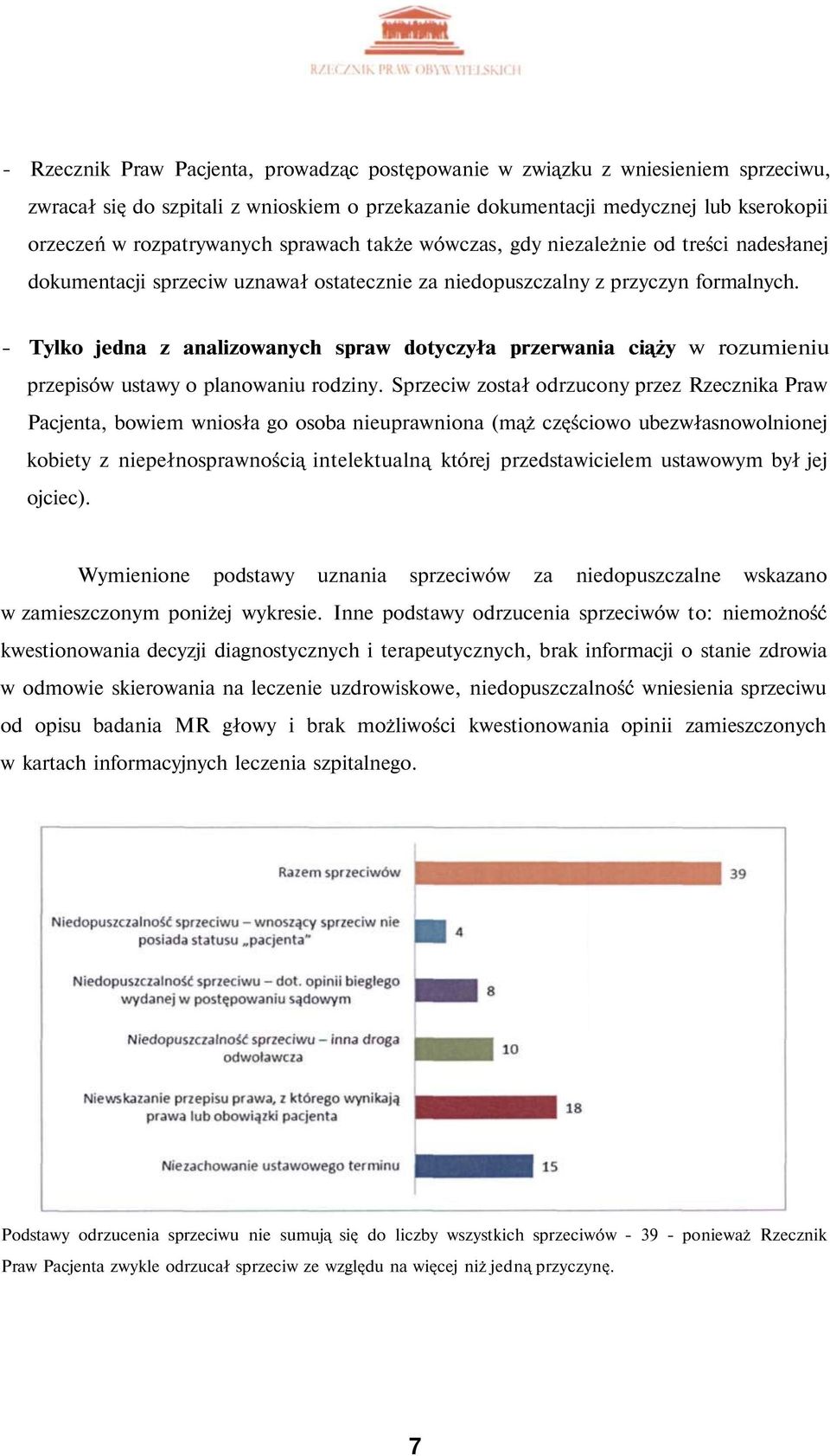 - Tylko jedna z analizowanych spraw dotyczyła przerwania ciąży w rozumieniu przepisów ustawy o planowaniu rodziny.