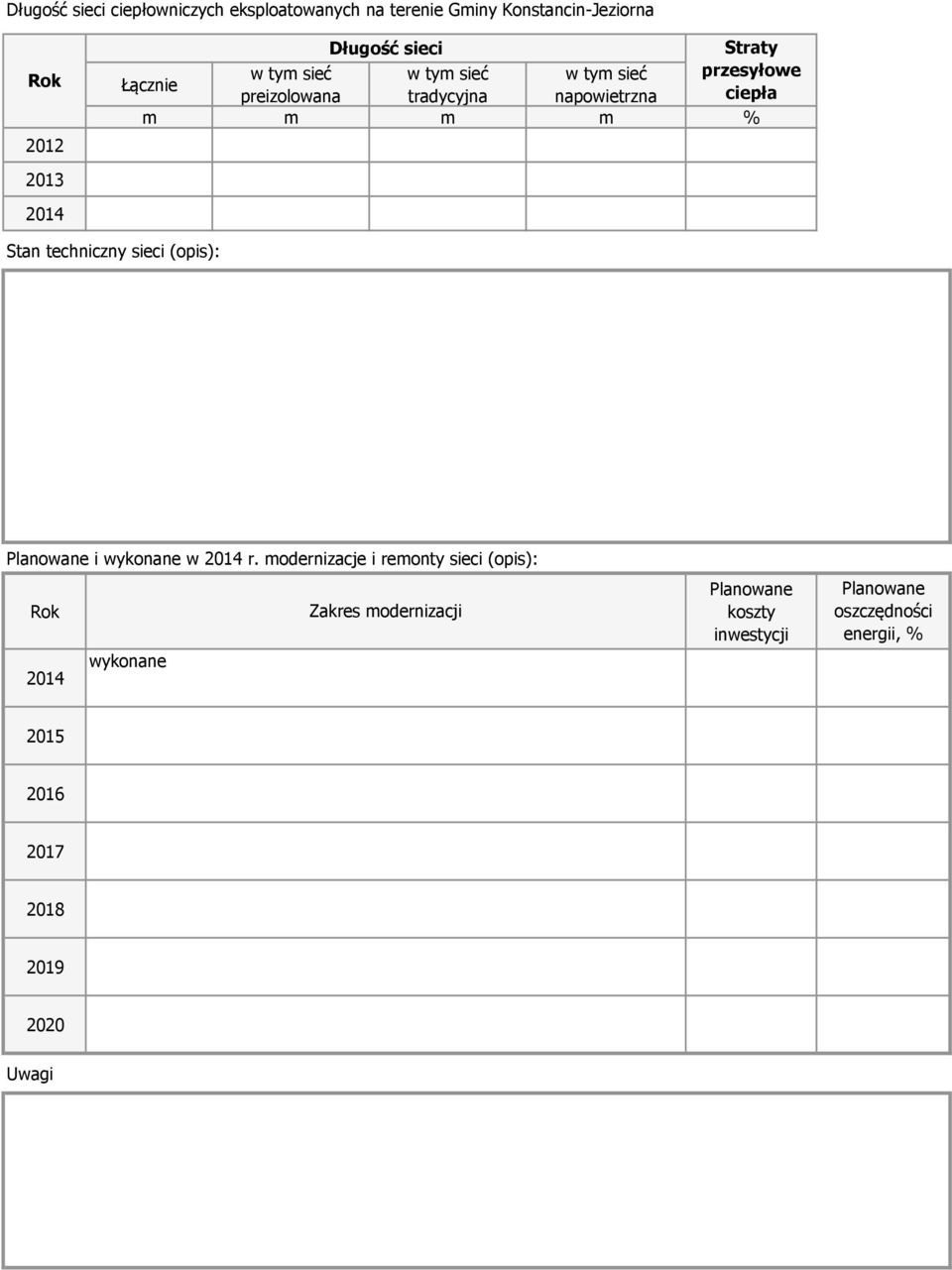 ciepła m m m m % 2013 Stan techniczny sieci (opis): i wykonane w r.