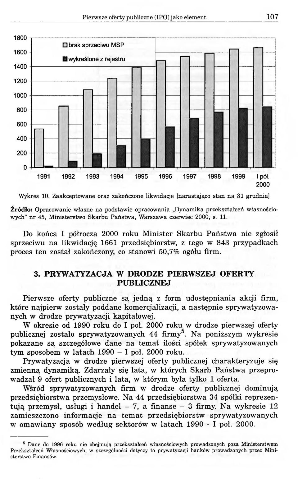 Do końca I półrocza roku Minister Skarbu Państwa nie zgłosił sprzeciwu na likwidację 1661 przedsiębiorstw, z tego w 843 przypadkach proces ten został zakończony, co stanowi 50,7% ogółu firm. 3.