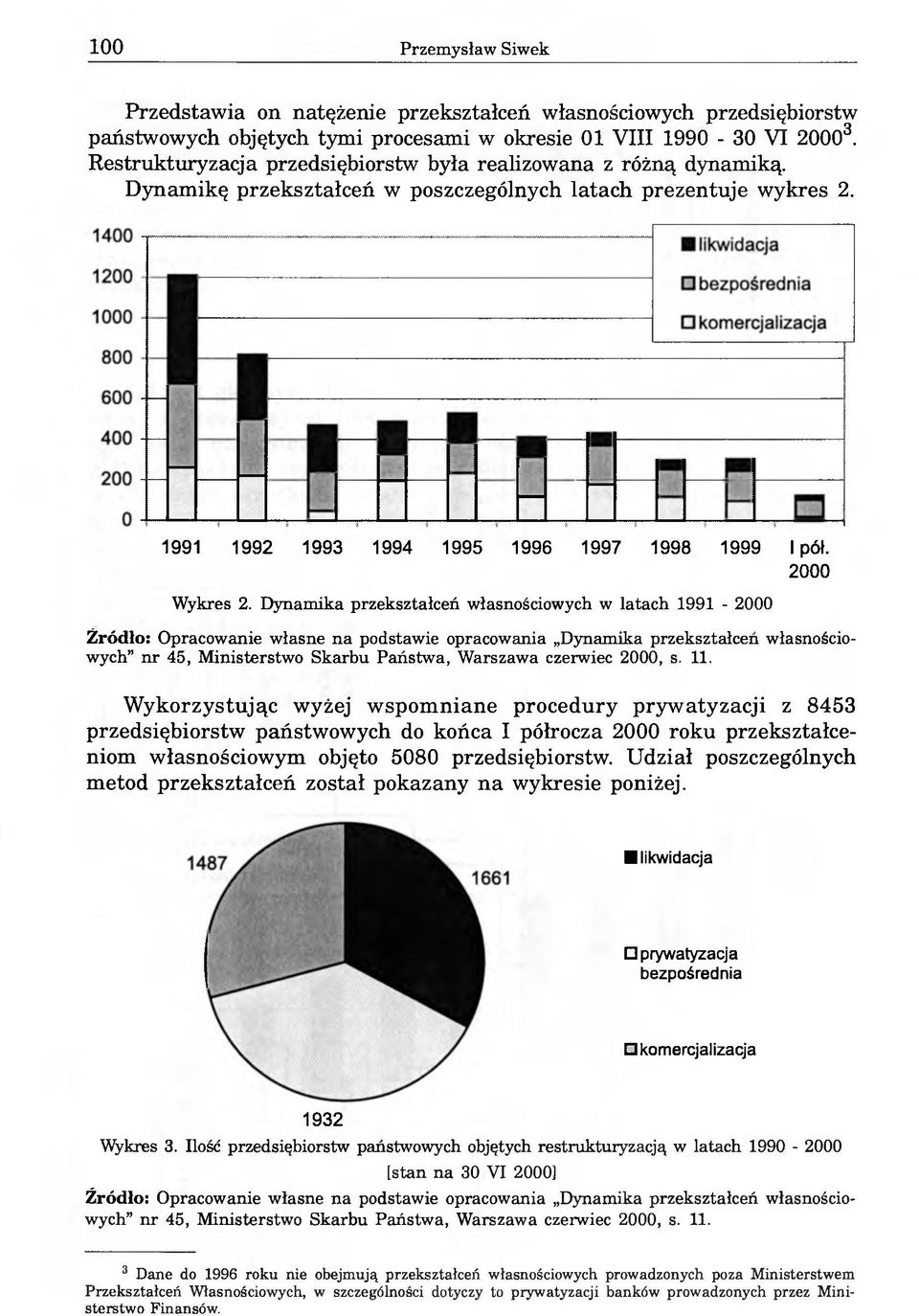 Dynamika przekształceń własnościowych w latach 1991 - nr 45, Ministerstwo Skarbu Państwa, Warszawa czerwiec, s. 11.