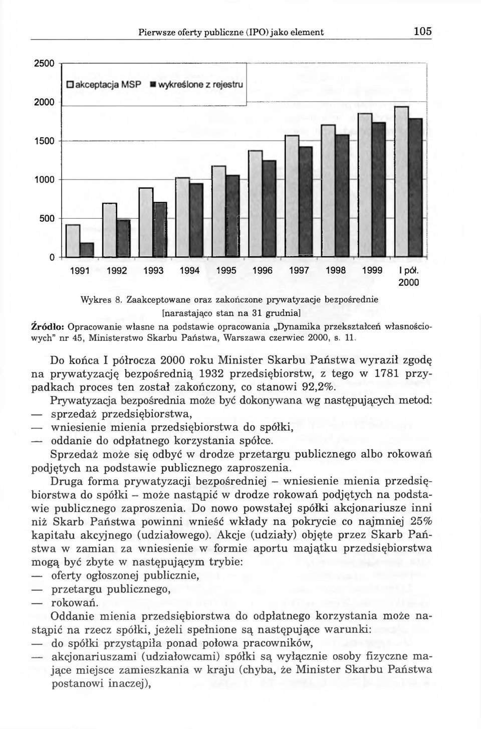 Do końca I półrocza roku Minister Skarbu Państwa wyraził zgodę na prywatyzację bezpośrednią 1932 przedsiębiorstw, z tego w 1781 przypadkach proces ten został zakończony, co stanowi 92,2%.