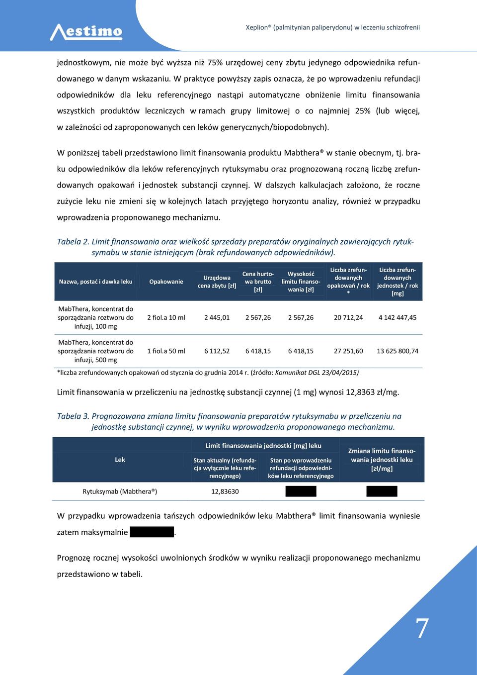 grupy limitowej o co najmniej 25% (lub więcej, w zależności od zaproponowanych cen leków generycznych/biopodobnych).