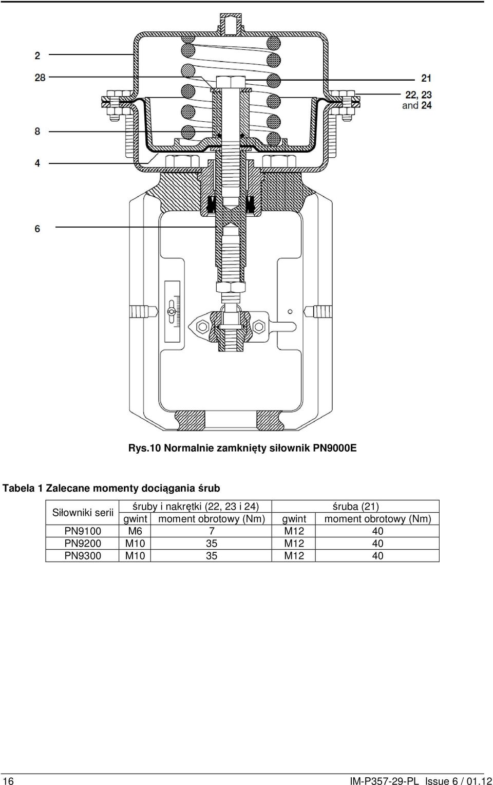 (21) gwint moment obrotowy (Nm) gwint moment obrotowy (Nm) PN9100 M6 7