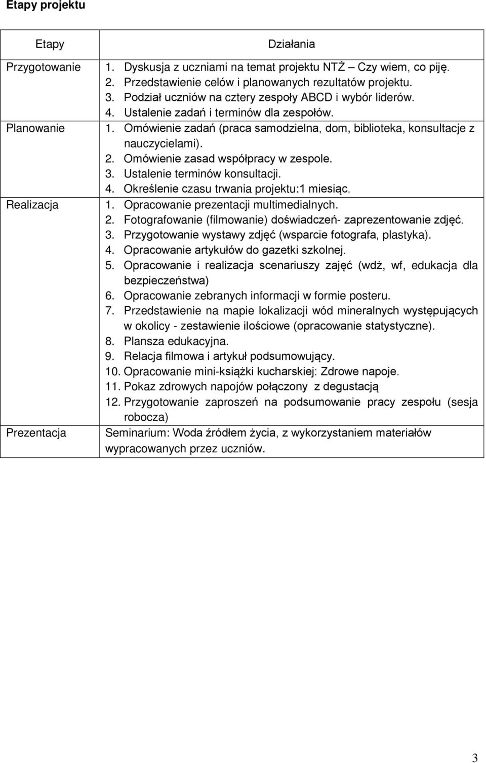Omówienie zadań (praca samodzielna, dom, biblioteka, konsultacje z nauczycielami). 2. Omówienie zasad współpracy w zespole. 3. Ustalenie terminów konsultacji. 4.