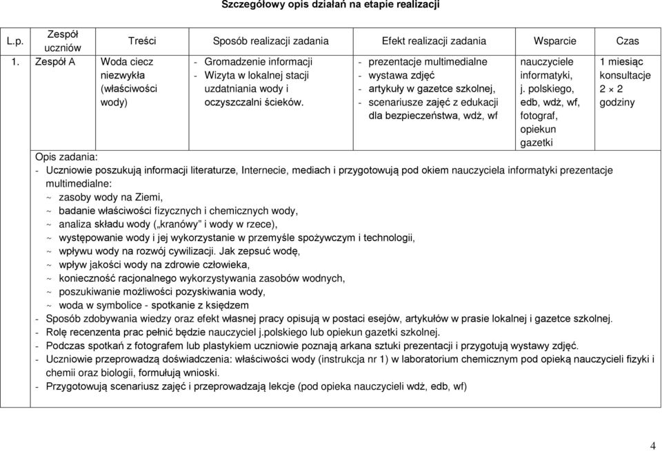 wody i - artykuły w gazetce szkolnej, j. polskiego, 2 2 wody) oczyszczalni ścieków.