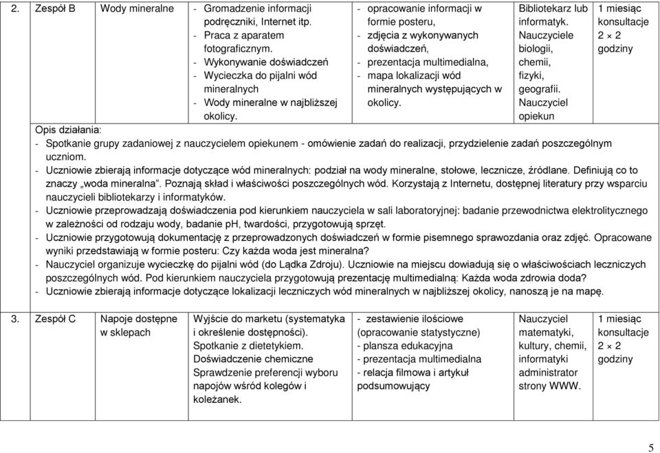 - opracowanie informacji w formie posteru, - zdjęcia z wykonywanych doświadczeń, - prezentacja multimedialna, - mapa lokalizacji wód mineralnych występujących w okolicy. Bibliotekarz lub informatyk.