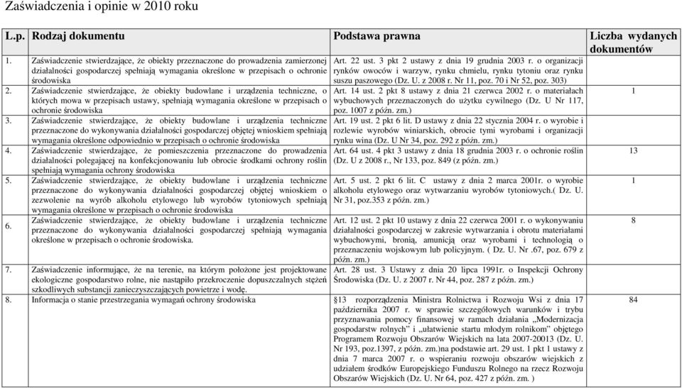 Zaświadczenie stwierdzające, że obiekty budowlane i urządzenia techniczne, o których mowa w przepisach ustawy, spełniają wymagania określone w przepisach o ochronie środowiska 3.