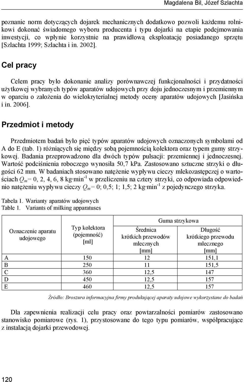 Cel pracy Celem pracy było dokonanie analizy porównawczej funkcjonalności i przydatności wybranych typów aparatów udojowych przy doju jednoczesnym i przemiennym w oparciu o założenia do