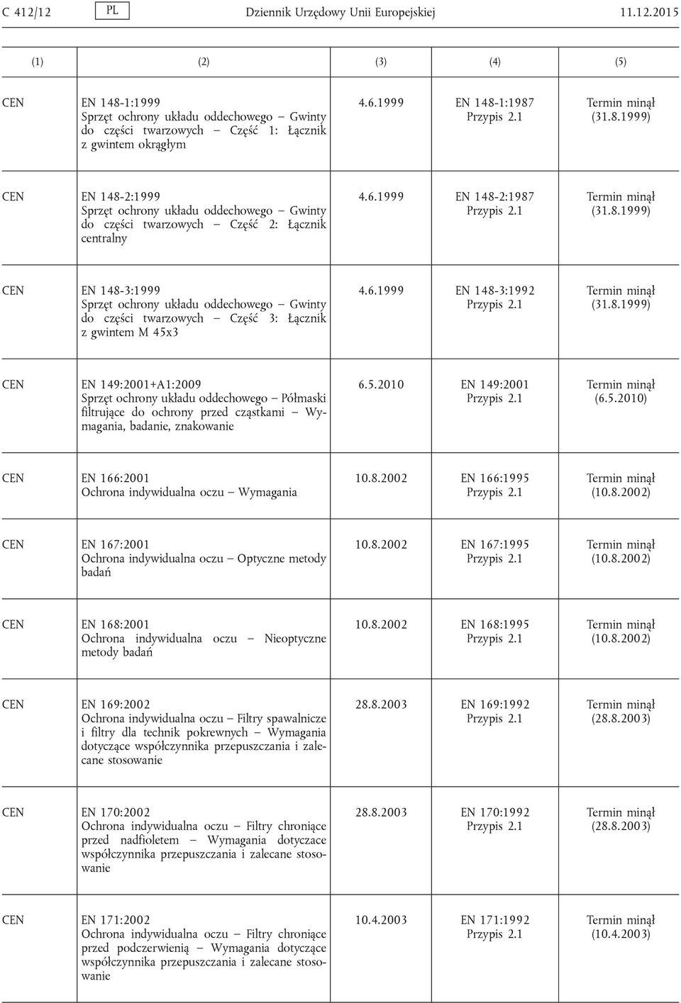 5.2010 EN 149:2001 (6.5.2010) EN 166:2001 Ochrona indywidualna oczu Wymagania 10.8.2002 EN 166:1995 (10.8.2002) EN 167:2001 Ochrona indywidualna oczu Optyczne metody badań 10.8.2002 EN 167:1995 (10.8.2002) EN 168:2001 Ochrona indywidualna oczu Nieoptyczne metody badań 10.