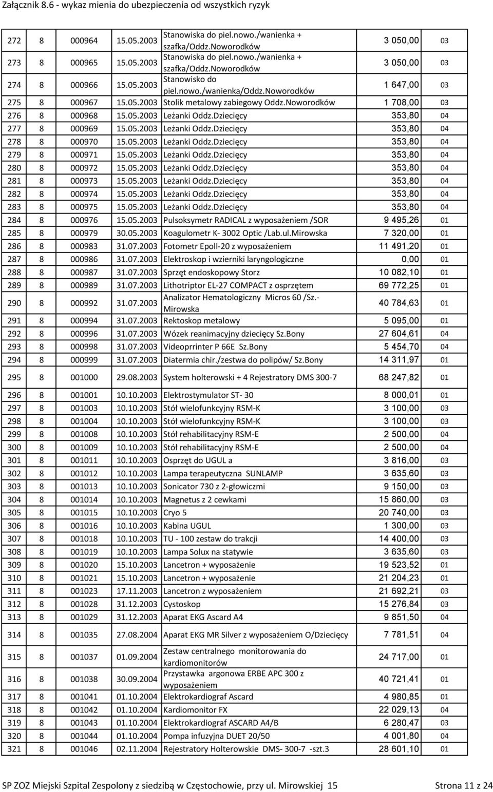 Dziecięcy 353,80 04 278 8 000970 Leżanki Oddz.Dziecięcy 353,80 04 279 8 000971 Leżanki Oddz.Dziecięcy 353,80 04 280 8 000972 Leżanki Oddz.Dziecięcy 353,80 04 281 8 000973 Leżanki Oddz.