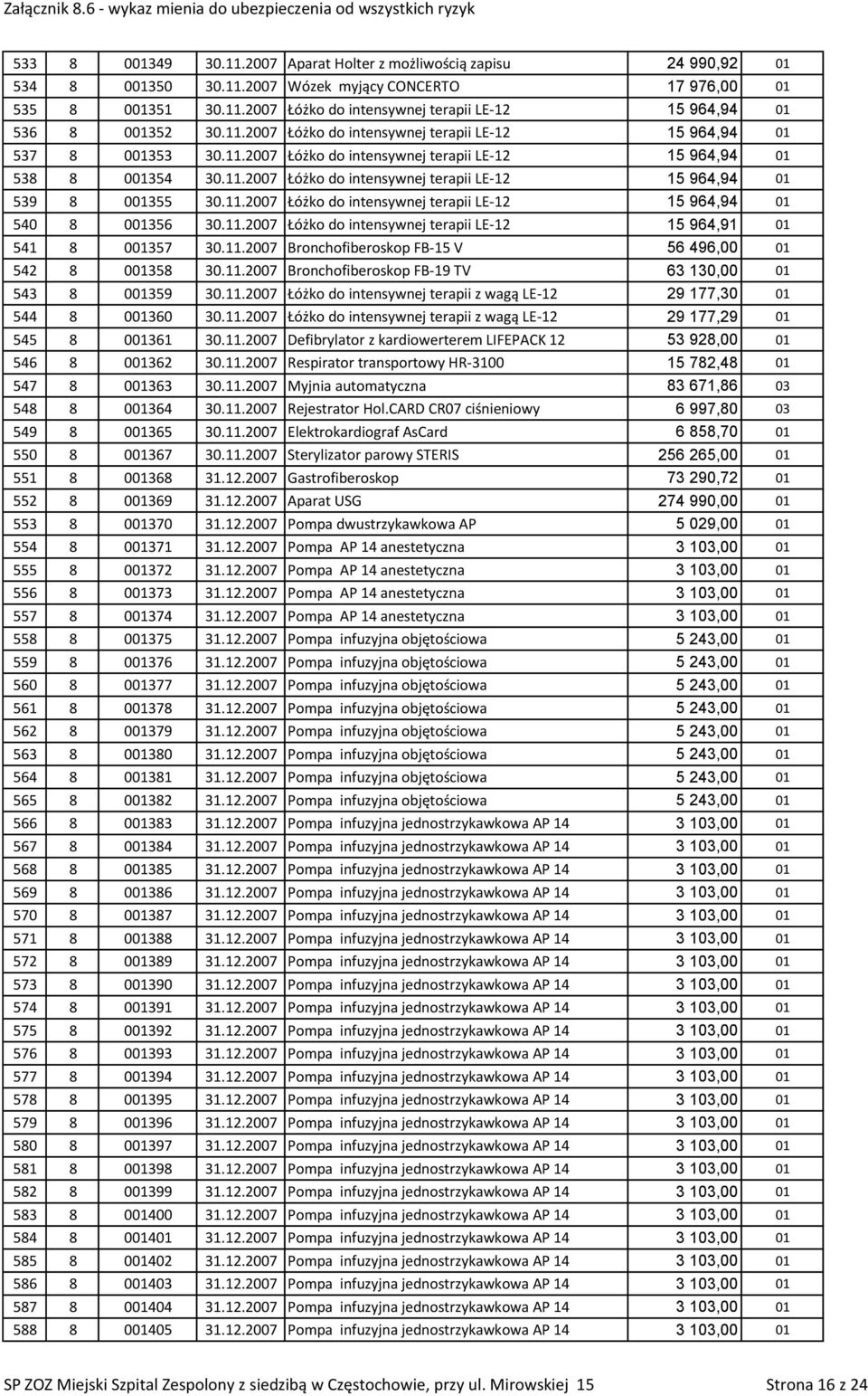 11.2007 Łóżko do intensywnej terapii LE-12 15 964,94 01 540 8 001356 30.11.2007 Łóżko do intensywnej terapii LE-12 15 964,91 01 541 8 001357 30.11.2007 Bronchofiberoskop FB-15 V 56 496,00 01 542 8 001358 30.