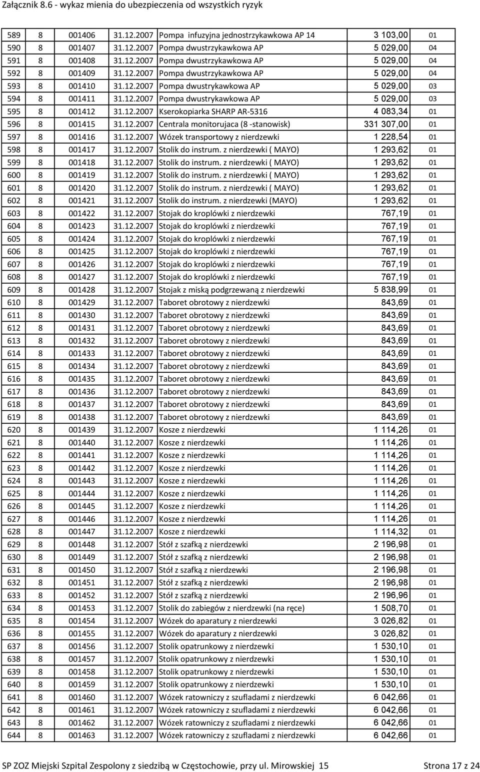 12.2007 Centrala monitorujaca (8 -stanowisk) 331 307,00 01 597 8 001416 31.12.2007 Wózek transportowy z nierdzewki 1 228,54 01 598 8 001417 31.12.2007 Stolik do instrum.