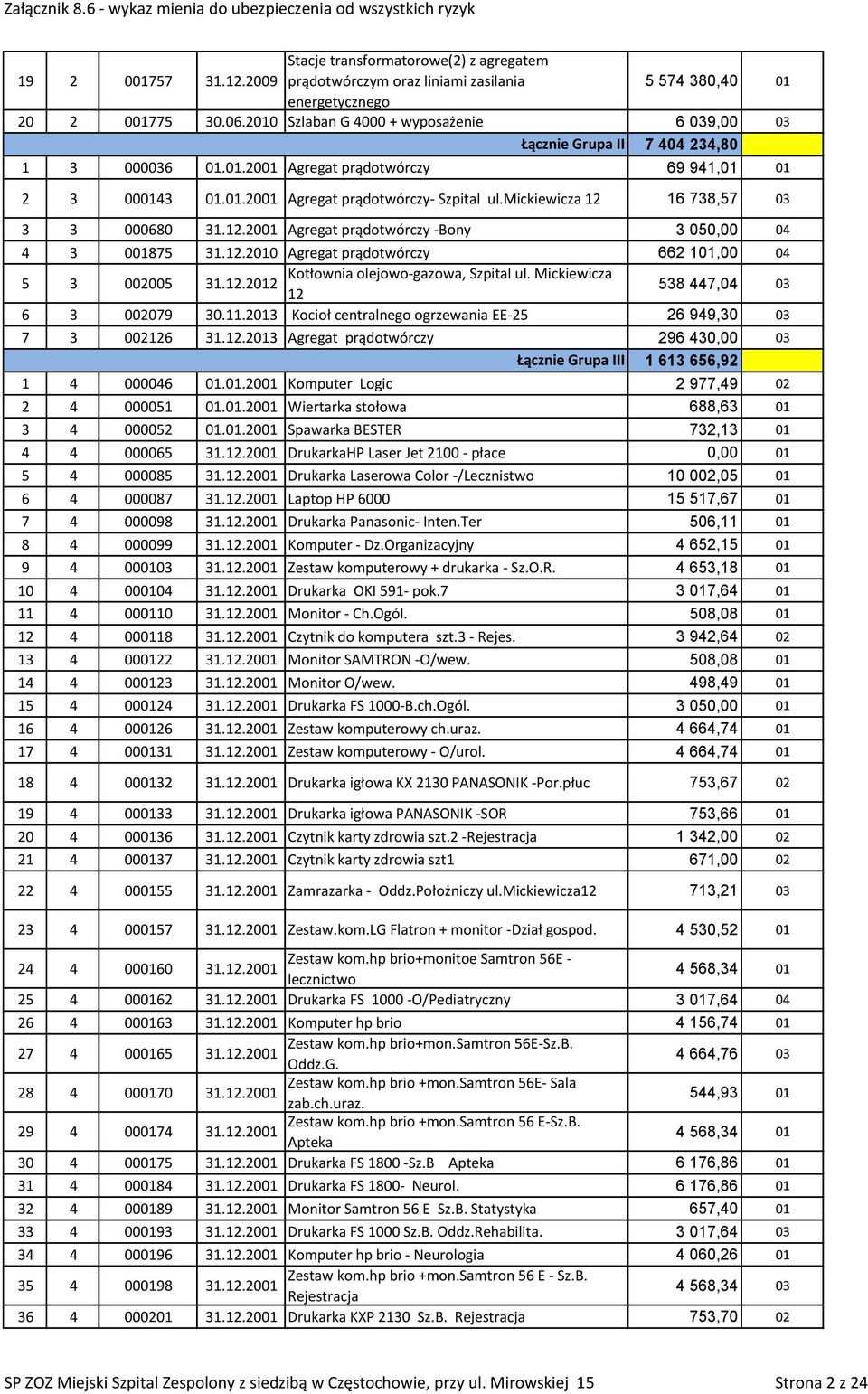 mickiewicza 12 16 738,57 03 3 3 000680 Agregat prądotwórczy -Bony 3 050,00 04 4 3 001875 31.12.2010 Agregat prądotwórczy 662 101,00 04 5 3 002005 Kotłownia olejowo-gazowa, Szpital ul. Mickiewicza 31.