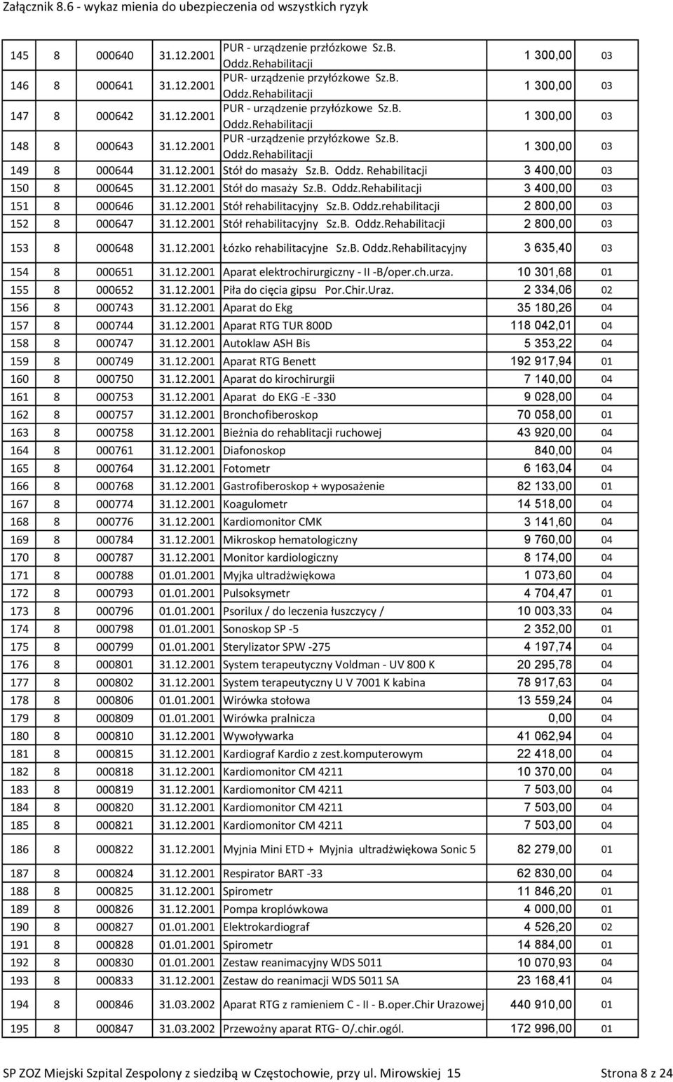 B. Oddz.Rehabilitacji 3 400,00 03 151 8 000646 Stół rehabilitacyjny Sz.B. Oddz.rehabilitacji 2 800,00 03 152 8 000647 Stół rehabilitacyjny Sz.B. Oddz.Rehabilitacji 2 800,00 03 153 8 000648 Łózko rehabilitacyjne Sz.