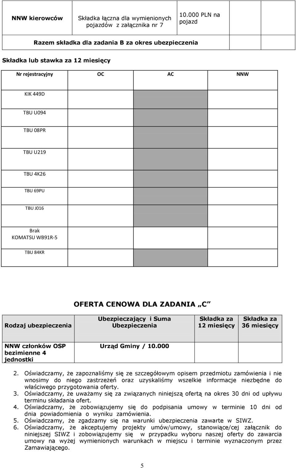 KOMATSU WB91R-5 TBU 84KR OFERTA CENOWA DLA ZADANIA C Rodzaj ubezpieczenia Ubezpieczający i Suma Ubezpieczenia 12 miesięcy 36 miesięcy NNW członków OSP bezimienne 4 jednostki Urząd Gminy / 10.000 2.