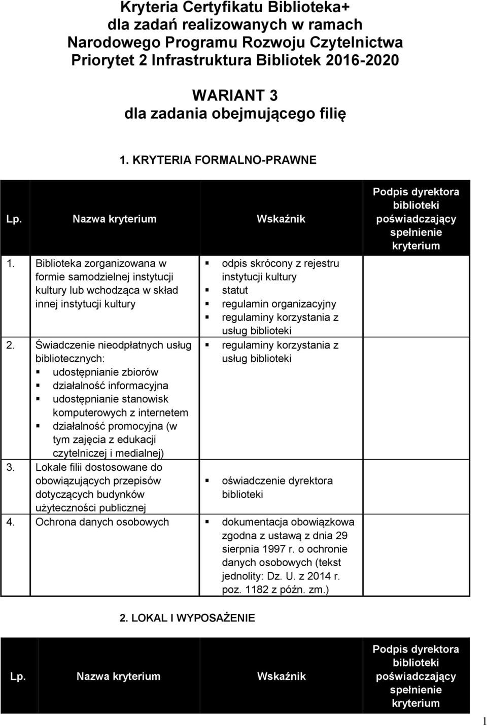 Świadczenie nieodpłatnych usług bibliotecznych: udostępnianie zbiorów działalność informacyjna udostępnianie stanowisk komputerowych z internetem działalność promocyjna (w tym zajęcia z edukacji