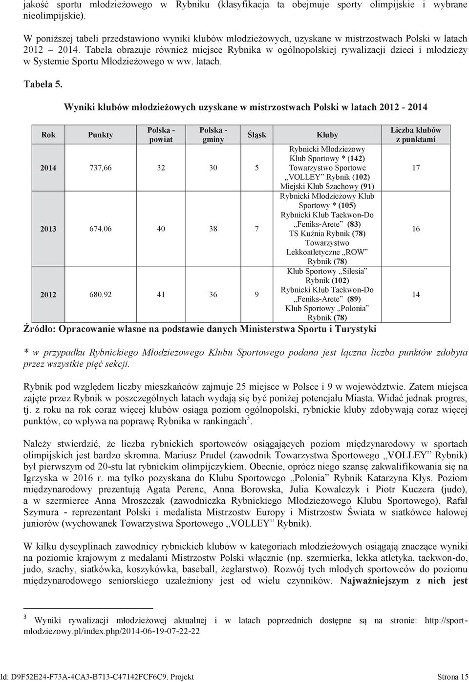 Tabela obrazuje rónież miejsce Rybnika ogólnopolskiej ryalizacji dzieci i młodzieży Systemie Sportu Młodzieżoego. latach. Tabela 5.