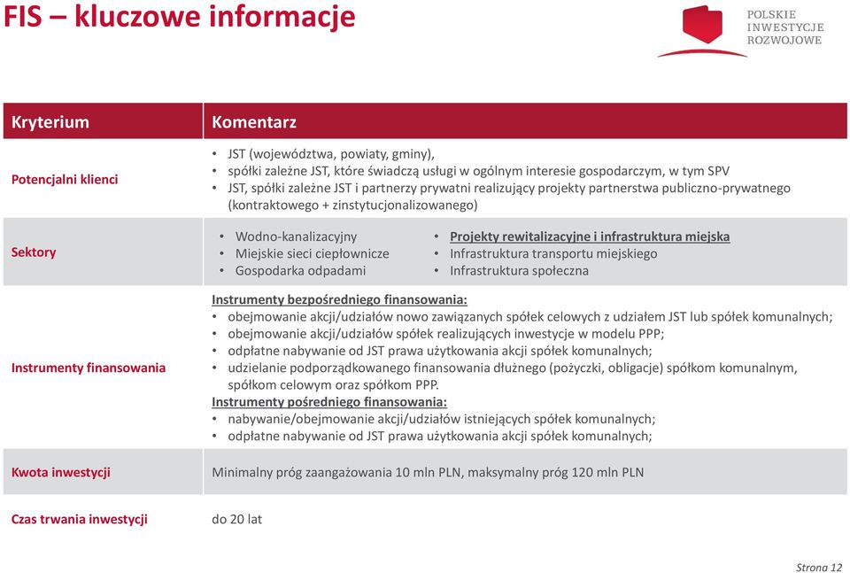 odpadami Projekty rewitalizacyjne i infrastruktura miejska Infrastruktura transportu miejskiego Infrastruktura społeczna Instrumenty finansowania Kwota inwestycji Instrumenty bezpośredniego