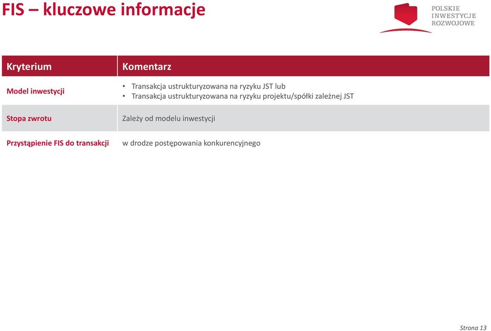 na ryzyku projektu/spółki zależnej JST Zależy od modelu inwestycji