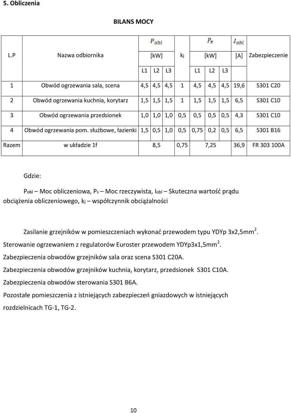 1,5 6,5 S301 C10 3 Obwód ogrzewania przedsionek 1,0 1,0 1,0 0,5 0,5 0,5 0,5 4,3 S301 C10 4 Obwód ogrzewania pom.