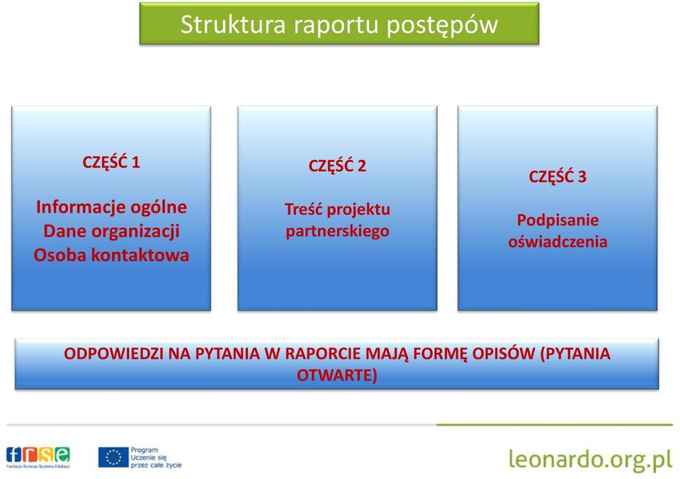 projektu partnerskiego CZĘŚĆ 3 Podpisanie oświadczenia