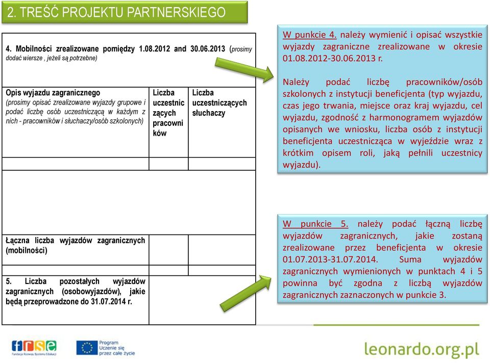 Opis wyjazdu zagranicznego (prosimy opisać zrealizowane wyjazdy grupowe i podać liczbę osób uczestniczącą w każdym z nich - pracowników i słuchaczy/osób szkolonych) Liczba uczestnic zących pracowni