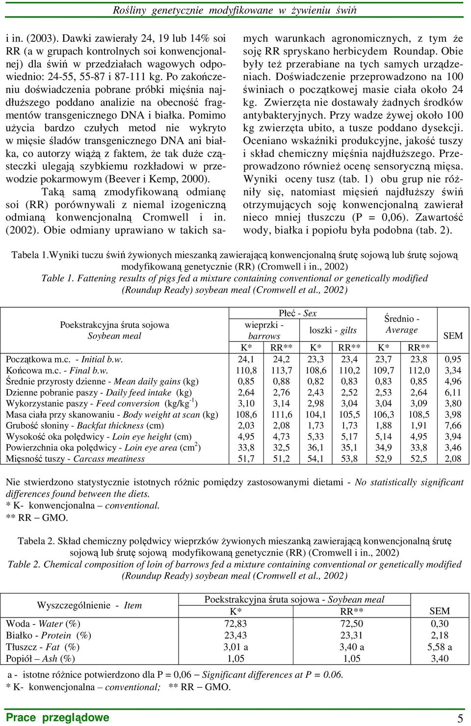 Pomimo uŝycia bardzo czułych metod nie wykryto w mięsie śladów transgenicznego DNA ani białka, co autorzy wiąŝą z faktem, Ŝe tak duŝe cząsteczki ulegają szybkiemu rozkładowi w przewodzie pokarmowym