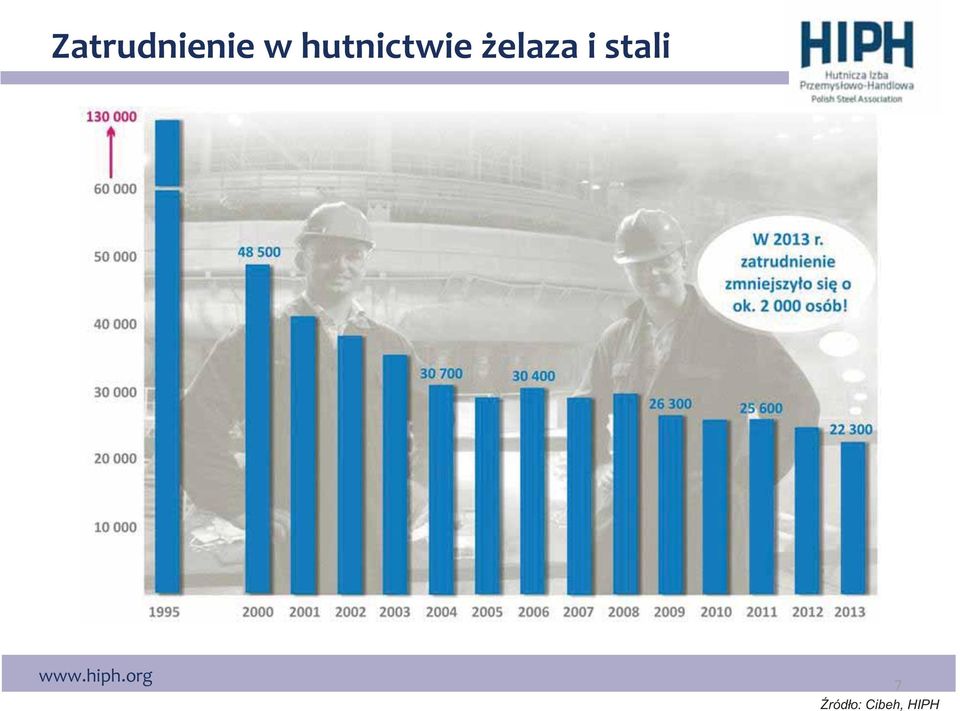 żelaza i stali