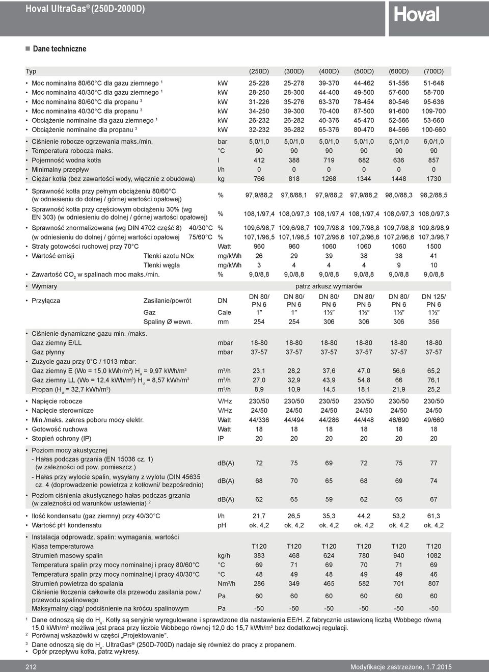 87-500 91-600 109-700 Obciążenie nominalne dla gazu ziemnego 1 kw 26-232 26-282 40-376 45-470 52-566 53-660 Obciążenie nominalne dla propanu 3 kw 32-232 36-282 65-376 80-470 84-566 100-660 Ciśnienie