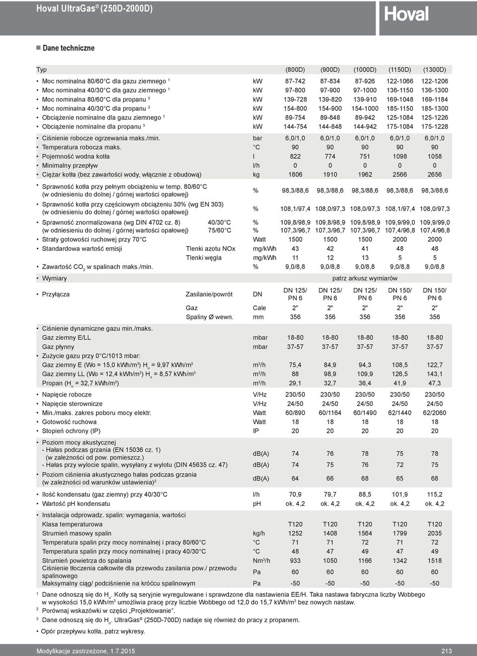 185-1300 Obciążenie nominalne dla gazu ziemnego 1 kw 89-754 89-848 89-942 125-1084 125-1226 Obciążenie nominalne dla propanu 3 kw 144-754 144-848 144-942 175-1084 175-1228 Ciśnienie robocze