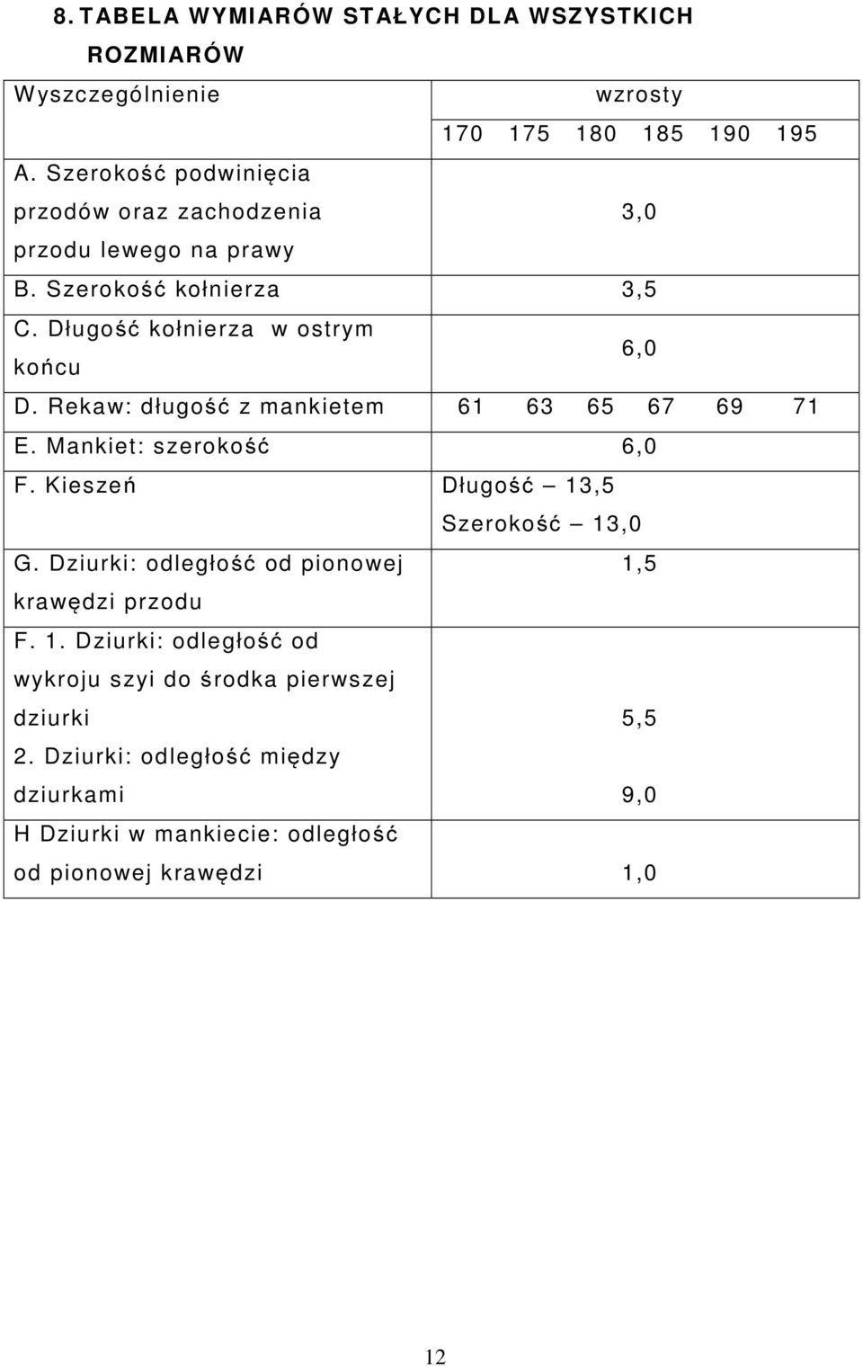 Rekaw: długość z mankietem 61 63 65 67 69 71 E. Mankiet: szerokość 6,0 F. Kieszeń Długość 13,5 Szerokość 13,0 G.